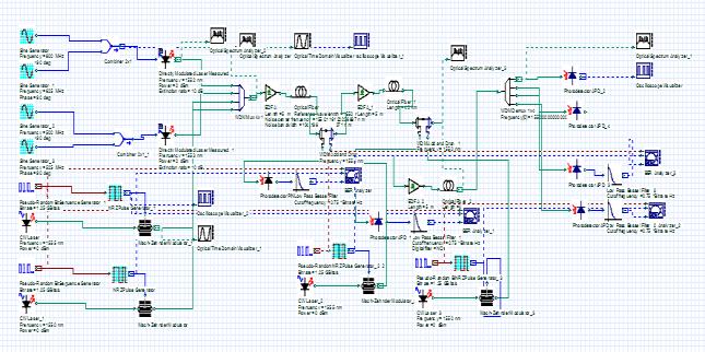3.1. Simulation Schematic Simulation is done using simulation software Optisystem 9.0. Figure 4 shows the simulation schematic drawn in optisystem 9.
