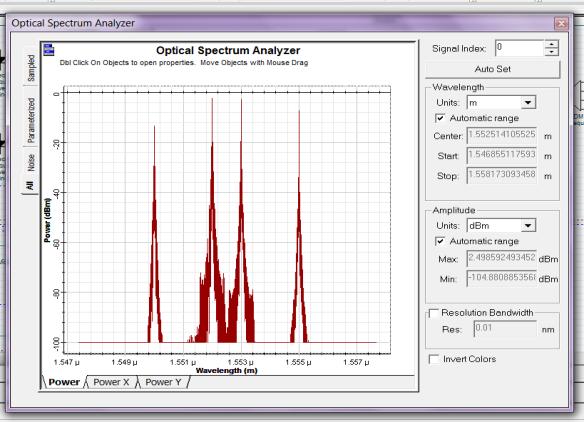 It can be used to design optical communication systems and simulate them to determine their performance given various component parameters. Optisystem 9.