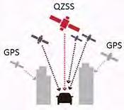 Another solution is to use a hybrid receiver, which has dedicated channels (4 each) for GPS and GLONASS (See Figure 2b).