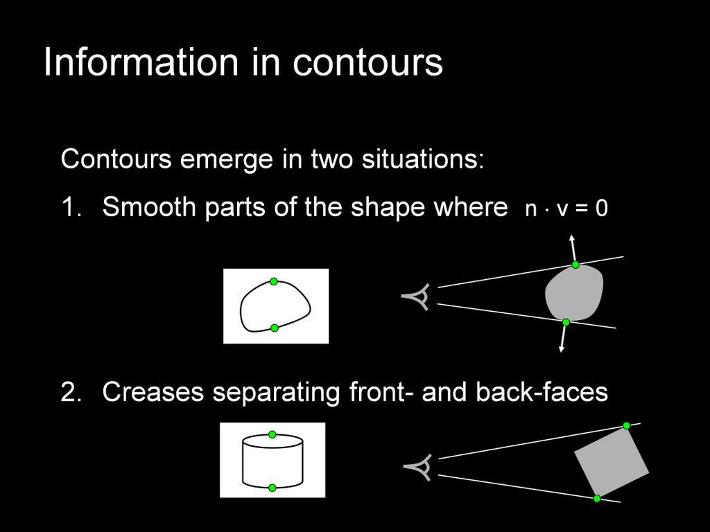 Next are lines whose location depends on the viewpoint. The contour is the most notable example. There are two situations when contours are formed.