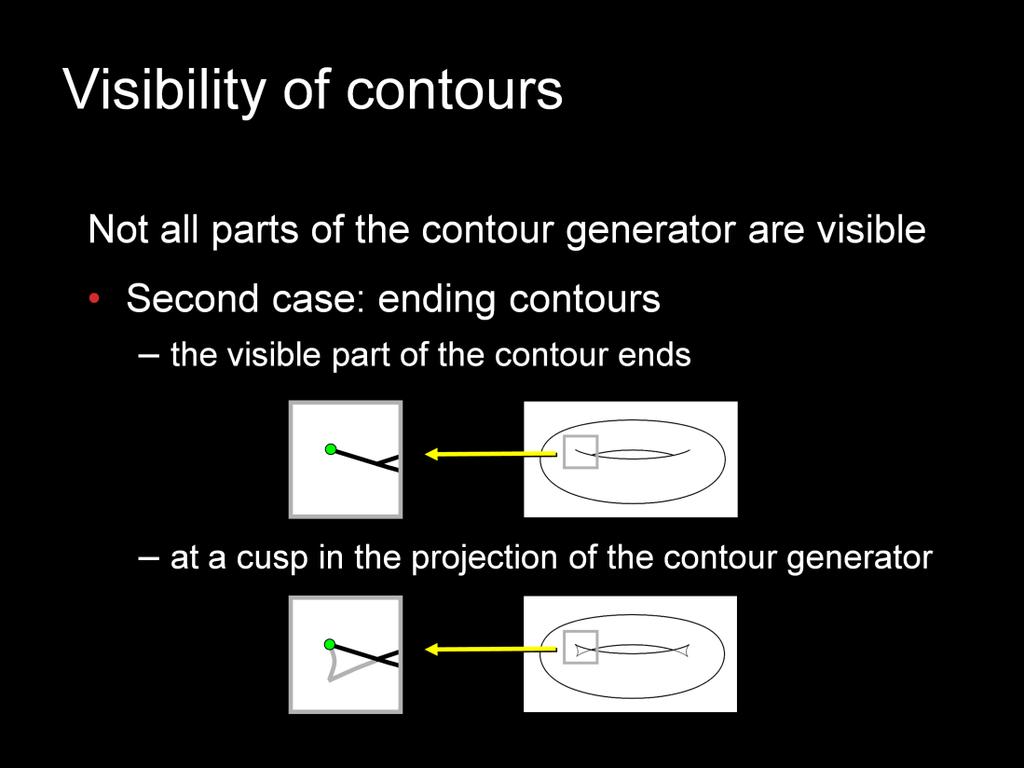 The second case occurs where the contour comes to an end in the image. An ending contour.