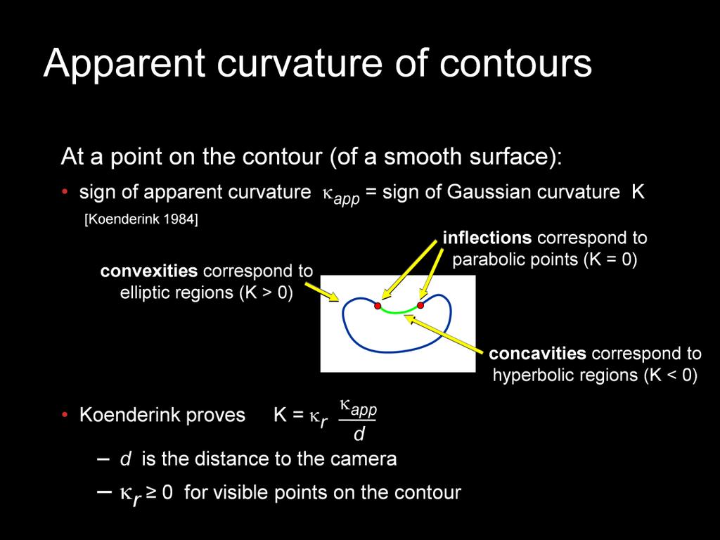 Koenderink proved a surprising and important relationship between the apparent curvature and the Gaussian curvature.
