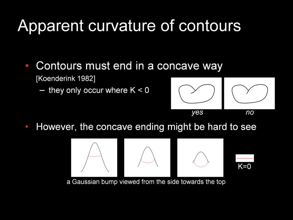 A related result is that since ending contours only occur where the Gaussian curvature is negative, the contours must end in a concave way, approaching their end with negative apparent curvature.