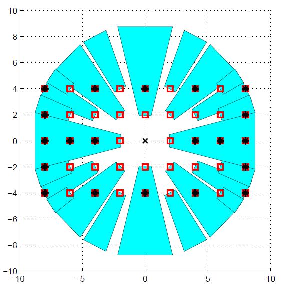 Setting Receiver at center u 5 X 9 rectangular grid u