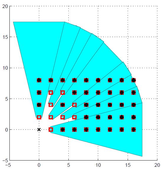 boundaries Receiver at a corner Parameter s Value R 0 1 m L