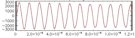 Cavity Voltage Amplitude (V) Cavity Voltage (V) 75 Another parameter that may be tuned is the magnetron quality factor, Q.