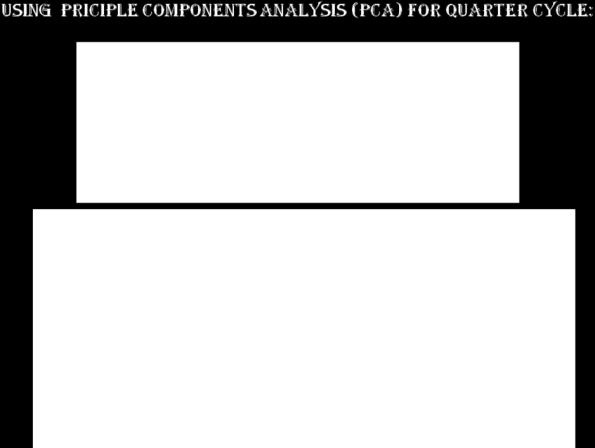 Component Analysis(PCA) Testing 4% 4% Training 6% 6% Hidden Layer 2 2