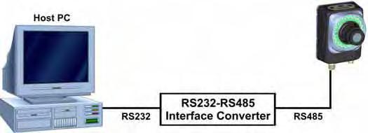 SCS1 Series Instruction Manual - SCS1 with RS485 serial protocol: pin 1 of the 8-pole M12 connector dedicated to the transmission of data from the SCS1 to PC and pin 6 to the data receipt.