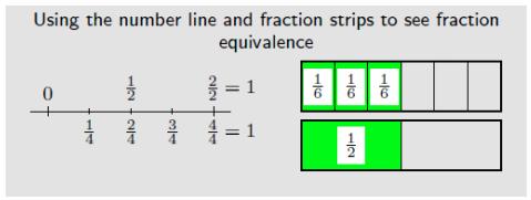 denominator by reasoning about their size. Recognize that comparisons are valid only when the two fractions refer to the same whole.
