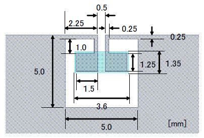 10. Antenna design on PCB