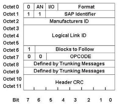 Figure 1 shows the configuration of a single TSBK. As you can see, the first two octets are used for the LB, P and Opcode information.