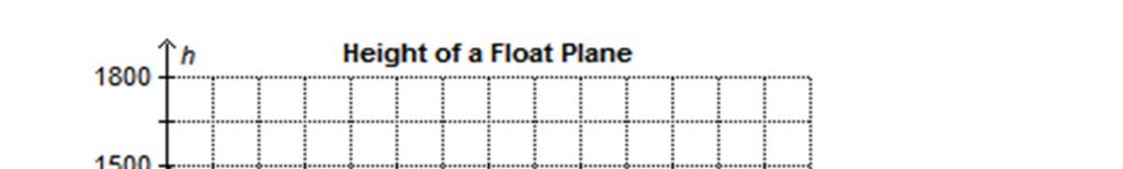 13. The graph shows the height of a float plane as it