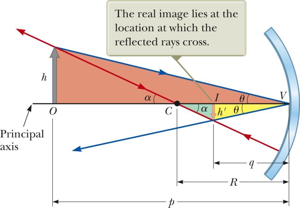 Image Formed by a Concave Mirror Distances are measured from V Geometry can be used to determine the magnification