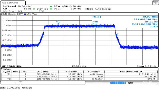 7 MHz 1.0702 1.0735 Mid CH 20525 836.5 MHz 1.0733 1.0716 High CH 20643 848.3 MHz 1.0719 1.
