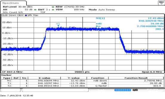 Band 26 / 3MHz/15/0 Channel Number Tx Frequency (MHz) -26 dbc Bandwidth (MHz) Low CH 20415