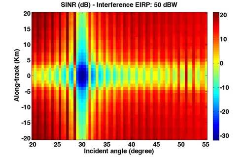 SINR for the case of a jammer in the SAR access area (θ ij =3 ), with an interference EIRP of dbw, while Figure 17