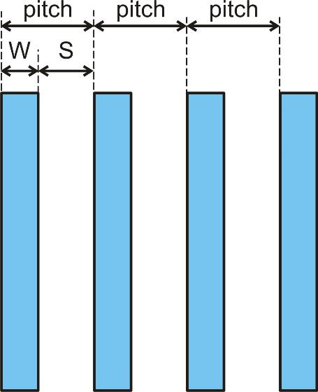 Fig.11. Definition of pitch as the sum of the minimum width (W) and minimum spacing (S).