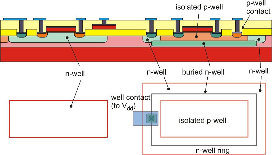 Fig.16. Cross-sectional view and layout of an insulated p-well obtained with a triple-well process. 5.