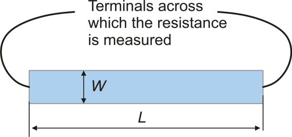 6. Resistances and capacitances in Integrated Circuits Every shape designed using a conductive layer (metal, polysilicon, doped active area etc) exhibit resistances and capacitances.