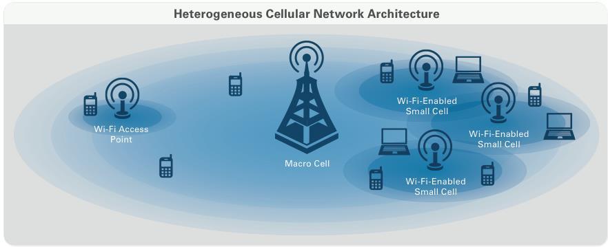 5G Networks Design Directions Hyper dense networks Software defined networking (SDN) Cloud radio