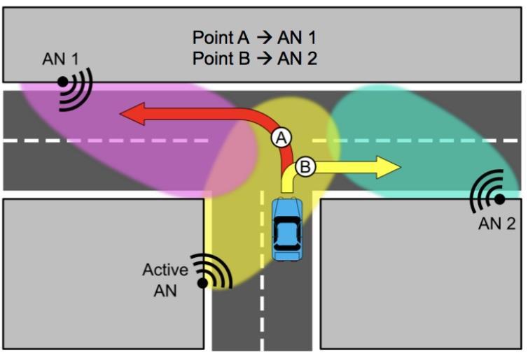 navigation, avoid collision and rush (machine to machine) Driver and