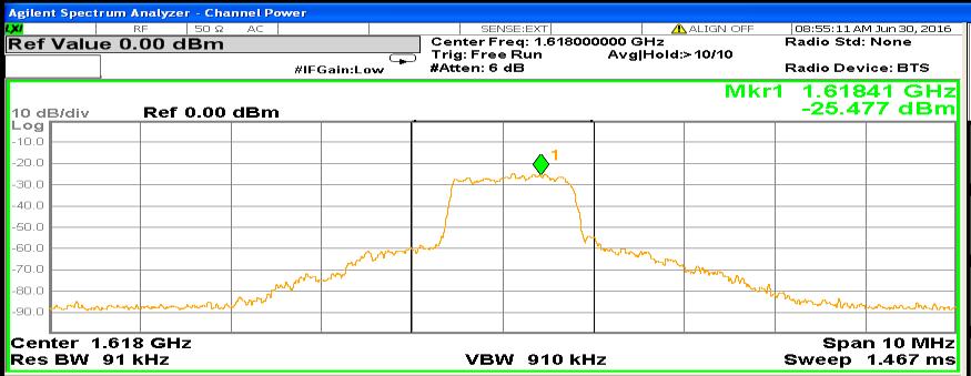 spread spectrum signals from the GPS satellites.