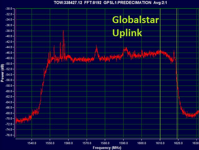 frequencies respectively for the Globalstar uplink. Figure 2.