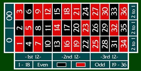 6 HOW TO CONVERT THE FORMULA CYCLING METHOD TO THE GAME OF ROULETTE The Game of Roulette: To use the Formula Cycling Method with Roulette you simply apply the betting sequences as discussed in the