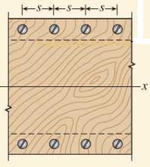 The plywood is fastened to the flanges by wood screws having an allowable load in shear of F=800N each.