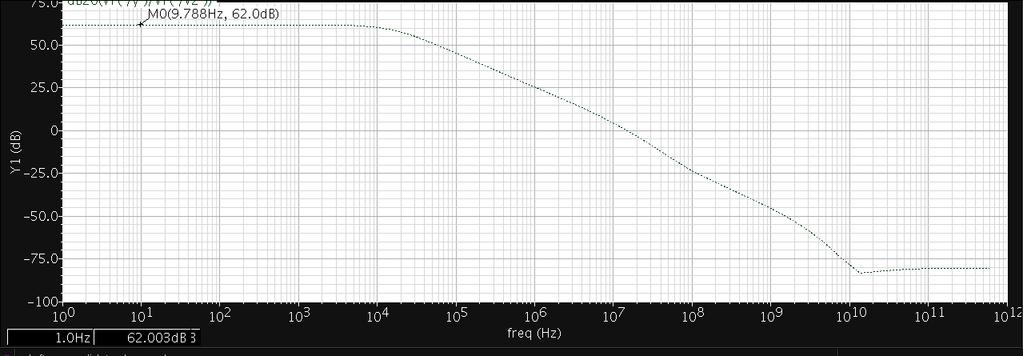 Table IV Simulation Results for Op-Amp (180nm Technology) Fig. 3.3 DC Gain of Op-Amp Fig.3.4 Phase of Op-Amp Phase Margin and Gain Margin Figure 3.5 shows that the obtained phase margin 13.