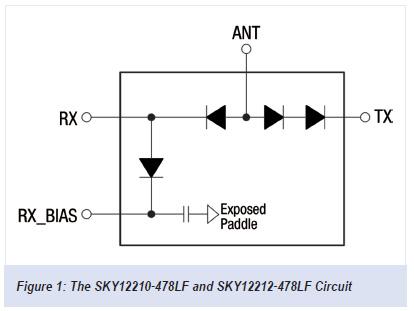 The SKY12210-478LF operates in the frequency range of 0.9 to 4.0 GHz and is particularly useful in WiMAX, TD-SCDMA or LTE base station applications.