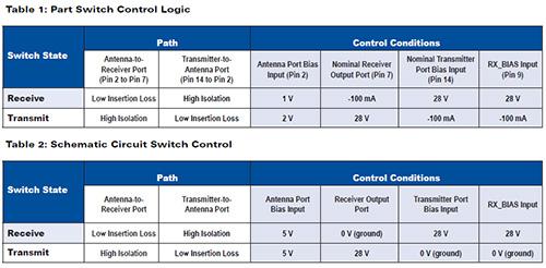 Both switches are operated in one of two discrete switch states as shown in Figure 2.