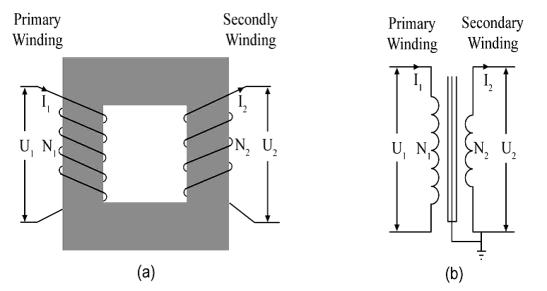 III. SINGLE-PHASE TRANSFORMERS Transformers are made up from primary and secondary coils (called windings) that are made from turns of insulated wire.
