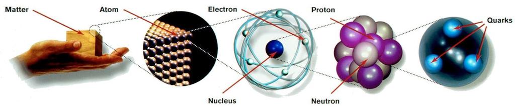 Effect of Cosmic Radiation Primary radiation spallation with atmosphere Secondary radiation generated Neutrons interact with nuclei of the device Ziegler, J.F.