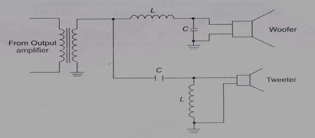 The circuit consists of a low-pass LC filter across the woofer and a frequencies (16 Hz to 1000 Hz) to go to the woofer.