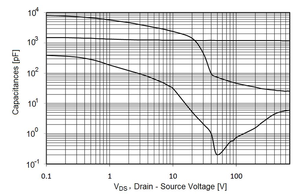 Figure7. R DS(ON) vs Junction Temperature Figure8. BV DSS vs Junction Temperature Figure9.