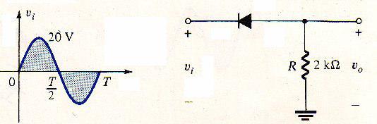318(Vm VT) Fig (5-6) Effect of VT on Half-wave rectified signal Eexample 1: for Half wave Rectifier: (a) Sketch the output vo and determine the dc level of the output for