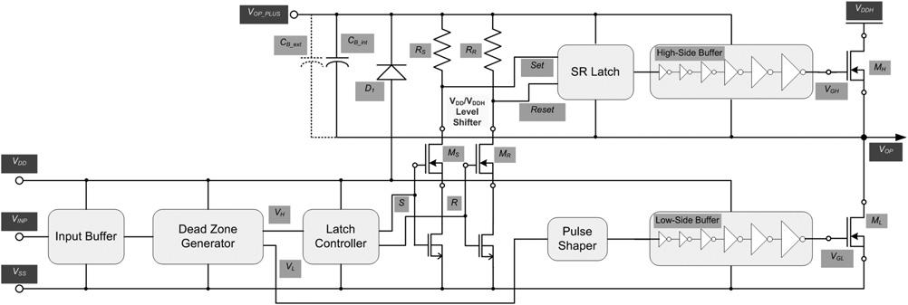 required for high-temperature operation and large drive signal generation for the SiC FET switches (MOSFET, JFET) under consideration. 3 Gate driver circuit Fig.