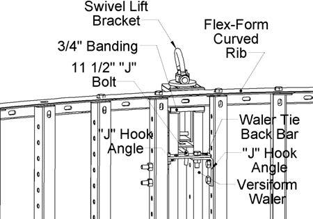 Space-Lift Application Guide 25 FIG. 72 It is recommended that the Space-Lift units be braced together before attempting to place the walers on the gang.