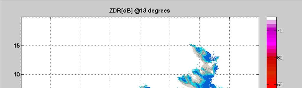 Before applying the attenuation correction algorithm, it is required to verify whether the OTG X-band radar signal is attenuated by atmospheric constituents other than rain.