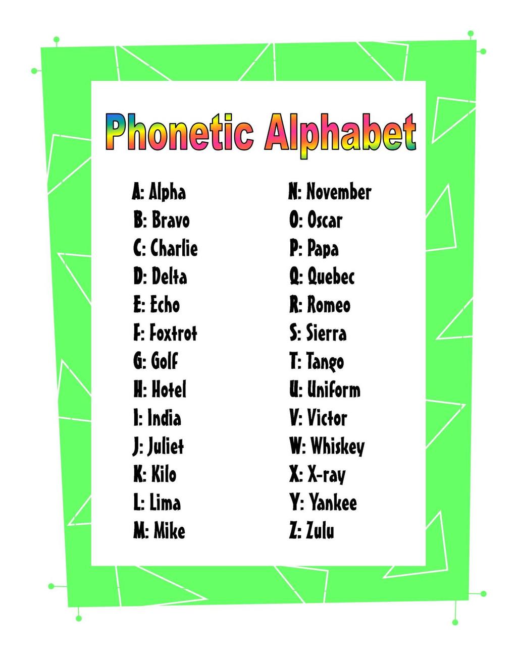 The Phonetic Alphabet Although this is not a code, it is used to make sure that people receiving a message have