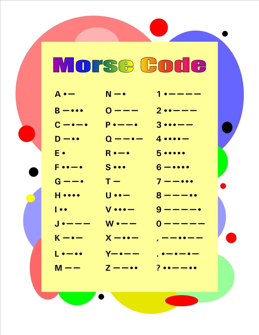 Morse code Morse code is a series of short and long sounds sometimes called dots and dashes, but for learning Morse code