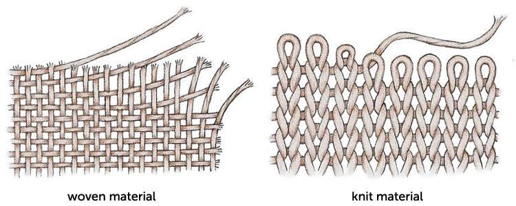 Woven/ Knit Comparison A woven is made with