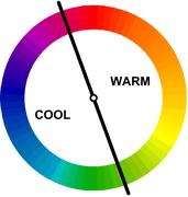 By looking at a color wheel, review warm and cool colors.