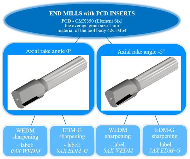 END MILLS WITH PCD INSERTS SHARPENED BY DIFFERENT ELECTRICAL TECHNOLOGIES TOMAS TRCKA, ALES POLZER, JOSEF SEDLAK Brno University of Technology, Faculty of Mechanical Engineering, Brno, Czech Republic