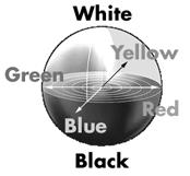 Introduction Introduction Using profiles in color management A profile is an accurate description of how a device reproduces color. A device can be a camera, a screen, or a printing process.