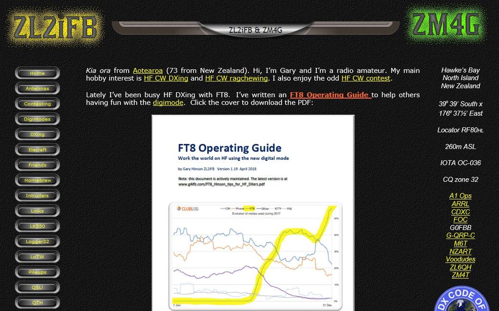 FT8 Operating Guide by Gary