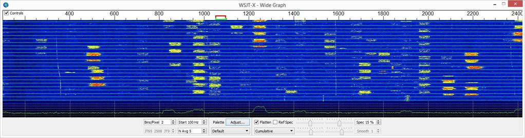 FT8 Signals on Water Fall < Frequency in Hz > 2400 Hz < Time >