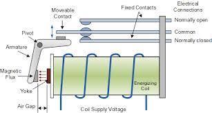 indicators; power supply components; resonant circuit; shielding; power transformers; integrated