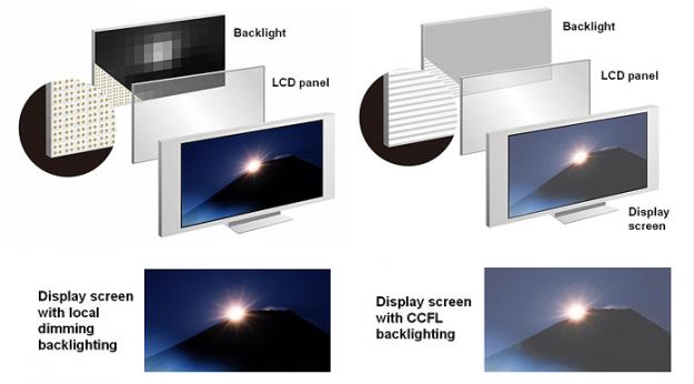 Back-Light 19 3-D LCD Displays This technology aims to generate stereoscopic 3D images with the need for glasses.